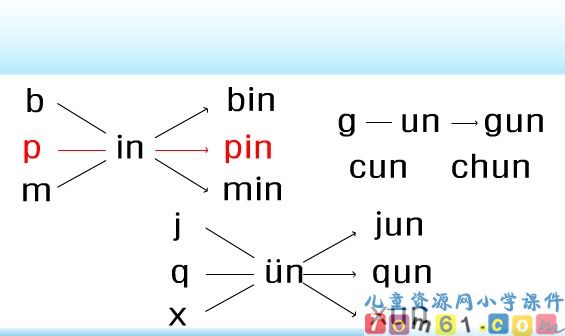拼音an en in un拼读