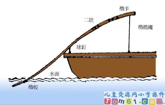 《鲁班和撸板》
